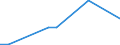 Flow: Exports / Measure: Values / Partner Country: Chile / Reporting Country: Mexico