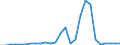 Flow: Exports / Measure: Values / Partner Country: China / Reporting Country: Belgium