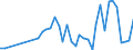 Flow: Exports / Measure: Values / Partner Country: China / Reporting Country: Italy incl. San Marino & Vatican