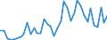 Flow: Exports / Measure: Values / Partner Country: China / Reporting Country: Japan