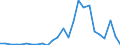 Flow: Exports / Measure: Values / Partner Country: China / Reporting Country: Korea, Rep. of