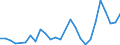 Flow: Exports / Measure: Values / Partner Country: Germany / Reporting Country: Austria