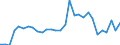 Flow: Exports / Measure: Values / Partner Country: Germany / Reporting Country: Belgium