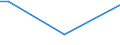 Flow: Exports / Measure: Values / Partner Country: Germany / Reporting Country: Canada