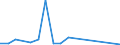 Flow: Exports / Measure: Values / Partner Country: Germany / Reporting Country: Finland