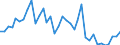 Flow: Exports / Measure: Values / Partner Country: Germany / Reporting Country: France incl. Monaco & overseas