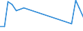 Flow: Exports / Measure: Values / Partner Country: Germany / Reporting Country: Hungary