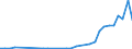 Flow: Exports / Measure: Values / Partner Country: Germany / Reporting Country: Japan