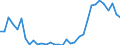 Flow: Exports / Measure: Values / Partner Country: Germany / Reporting Country: Netherlands