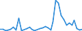 Flow: Exports / Measure: Values / Partner Country: World / Reporting Country: Australia