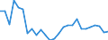 Flow: Exports / Measure: Values / Partner Country: World / Reporting Country: Austria