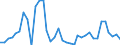 Flow: Exports / Measure: Values / Partner Country: World / Reporting Country: Canada