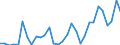 Flow: Exports / Measure: Values / Partner Country: World / Reporting Country: Czech Rep.