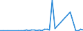 Flow: Exports / Measure: Values / Partner Country: World / Reporting Country: Finland