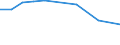 Flow: Exports / Measure: Values / Partner Country: World / Reporting Country: Germany