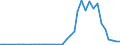 Flow: Exports / Measure: Values / Partner Country: World / Reporting Country: Greece