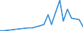 Flow: Exports / Measure: Values / Partner Country: World / Reporting Country: Hungary