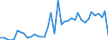 Flow: Exports / Measure: Values / Partner Country: World / Reporting Country: Italy incl. San Marino & Vatican