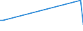 Flow: Exports / Measure: Values / Partner Country: World / Reporting Country: Japan