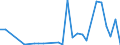 Flow: Exports / Measure: Values / Partner Country: World / Reporting Country: Latvia