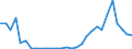 Flow: Exports / Measure: Values / Partner Country: World / Reporting Country: Lithuania