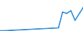 Flow: Exports / Measure: Values / Partner Country: World / Reporting Country: Luxembourg