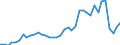 Flow: Exports / Measure: Values / Partner Country: World / Reporting Country: Netherlands