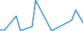 Flow: Exports / Measure: Values / Partner Country: World / Reporting Country: Slovakia