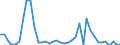 Flow: Exports / Measure: Values / Partner Country: World / Reporting Country: Switzerland incl. Liechtenstein