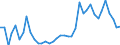 Flow: Exports / Measure: Values / Partner Country: World / Reporting Country: United Kingdom