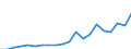 Flow: Exports / Measure: Values / Partner Country: World / Reporting Country: USA incl. PR. & Virgin Isds.