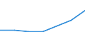 Flow: Exports / Measure: Values / Partner Country: Belgium, Luxembourg / Reporting Country: Denmark