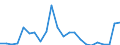 Flow: Exports / Measure: Values / Partner Country: Belgium, Luxembourg / Reporting Country: Italy incl. San Marino & Vatican