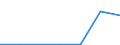 Flow: Exports / Measure: Values / Partner Country: Belgium, Luxembourg / Reporting Country: Poland