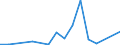 Flow: Exports / Measure: Values / Partner Country: Belgium, Luxembourg / Reporting Country: USA incl. PR. & Virgin Isds.