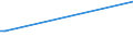 Flow: Exports / Measure: Values / Partner Country: Canada / Reporting Country: Japan