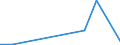 Flow: Exports / Measure: Values / Partner Country: Canada / Reporting Country: Netherlands