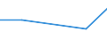 Flow: Exports / Measure: Values / Partner Country: Canada / Reporting Country: Switzerland incl. Liechtenstein