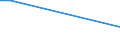 Flow: Exports / Measure: Values / Partner Country: France excl. Monaco & overseas / Reporting Country: Australia