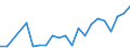 Flow: Exports / Measure: Values / Partner Country: France excl. Monaco & overseas / Reporting Country: Netherlands