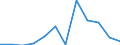 Flow: Exports / Measure: Values / Partner Country: France excl. Monaco & overseas / Reporting Country: Switzerland incl. Liechtenstein