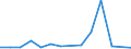 Flow: Exports / Measure: Values / Partner Country: France incl. Monaco & overseas / Reporting Country: Canada