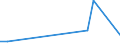 Flow: Exports / Measure: Values / Partner Country: France incl. Monaco & overseas / Reporting Country: Czech Rep.