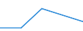 Flow: Exports / Measure: Values / Partner Country: France incl. Monaco & overseas / Reporting Country: France incl. Monaco & overseas