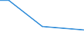 Flow: Exports / Measure: Values / Partner Country: France incl. Monaco & overseas / Reporting Country: Greece