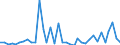 Flow: Exports / Measure: Values / Partner Country: World / Reporting Country: Australia