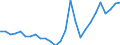 Flow: Exports / Measure: Values / Partner Country: World / Reporting Country: Austria