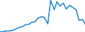 Flow: Exports / Measure: Values / Partner Country: World / Reporting Country: Hungary