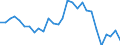 Flow: Exports / Measure: Values / Partner Country: World / Reporting Country: Israel