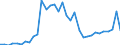 Flow: Exports / Measure: Values / Partner Country: World / Reporting Country: Mexico